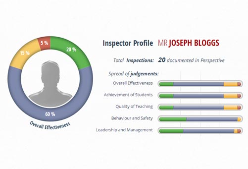 Inspector Profiles