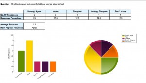 Settling In Analisis - one click...