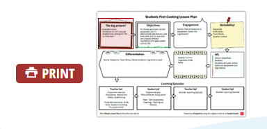 Perspective: 5 Min Plan image navigation
