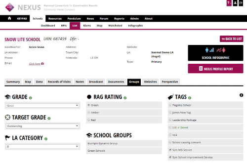 Manage KPIs in the Groups tab