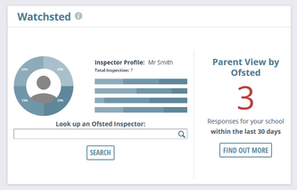 Watchsted Inspector Summary Widget on the Perspective Lite homepage