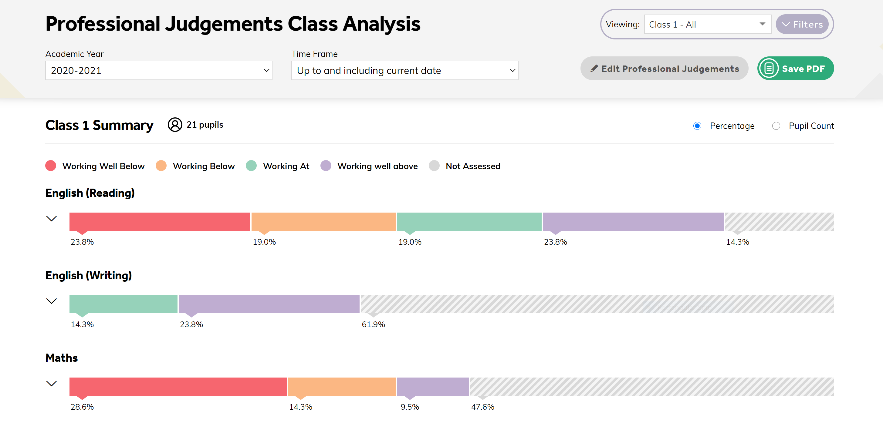 Balance Class Analysis page updates