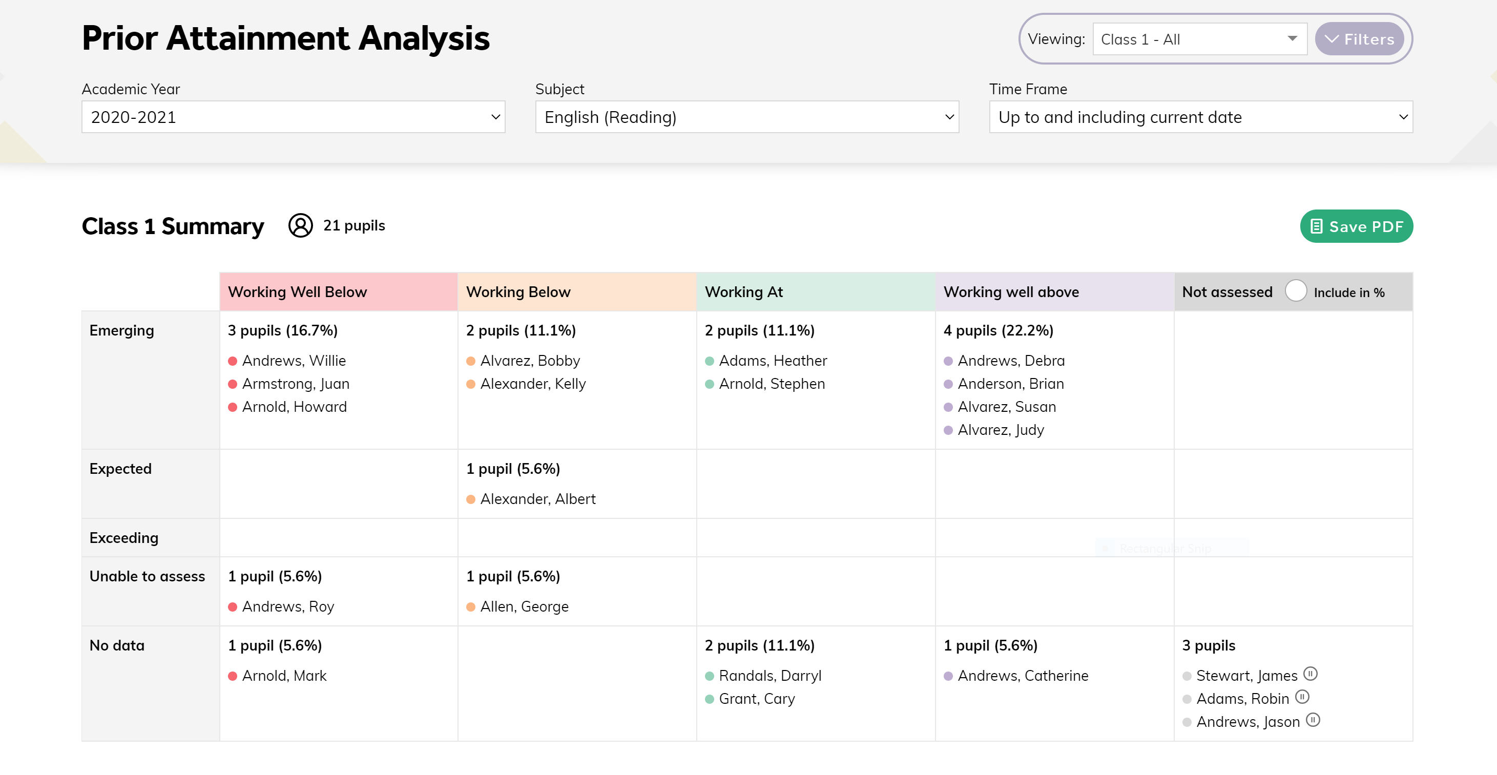 Balance Introducing Prior Attainment Analysis