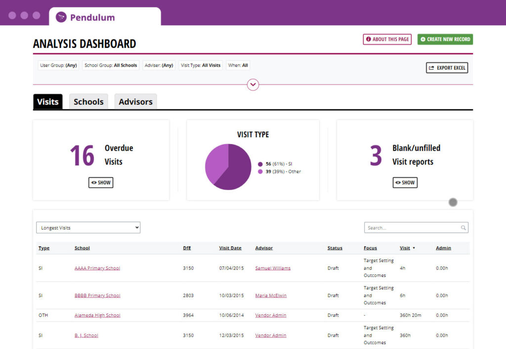 Pendulum Analysis Dashboard Screenshot