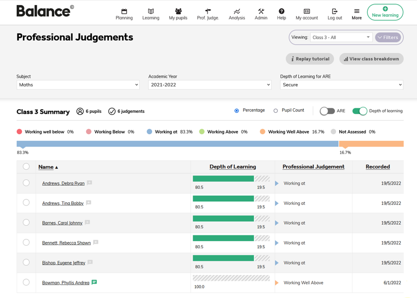 clear professional judgements