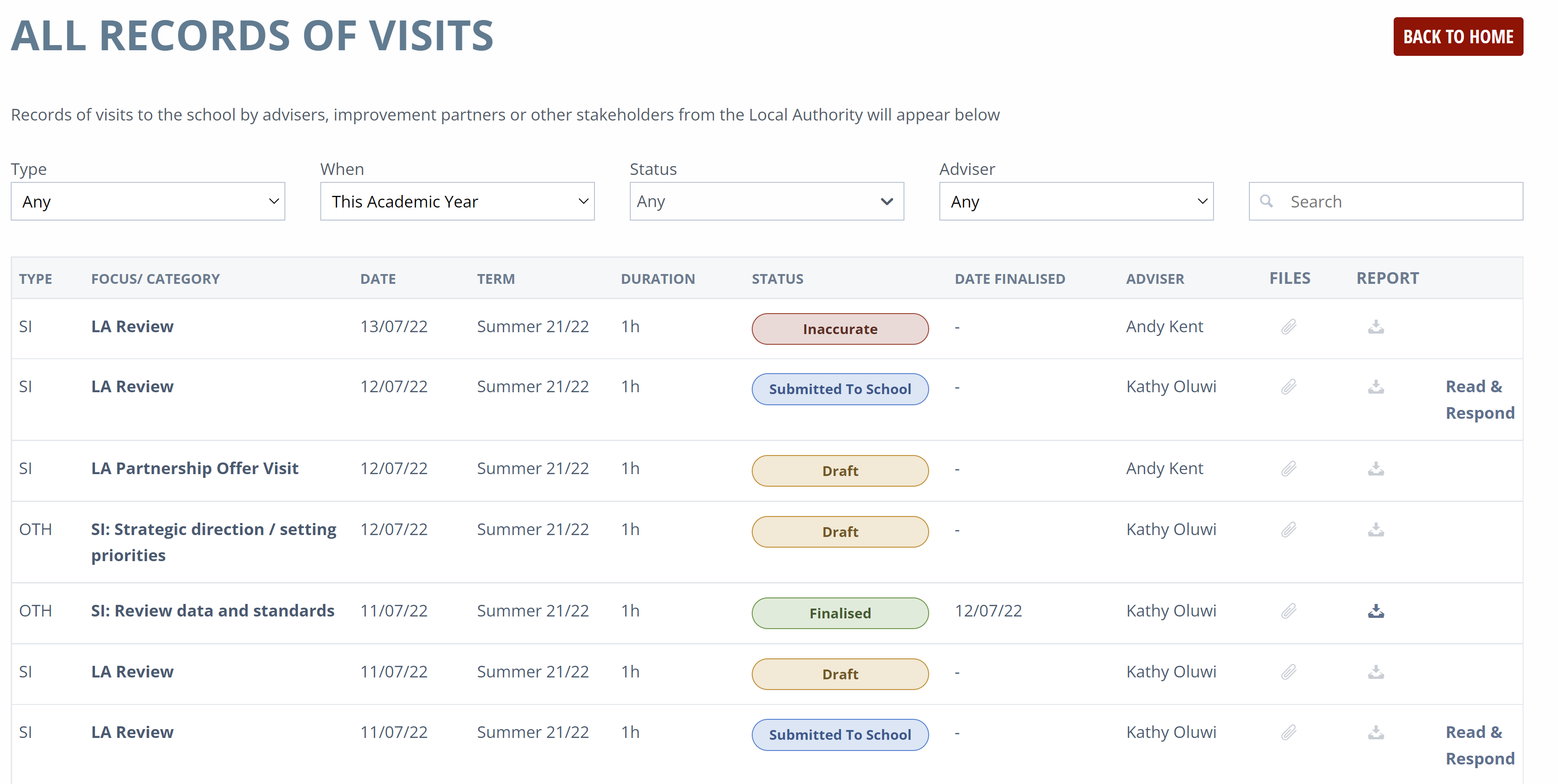 all records of visits